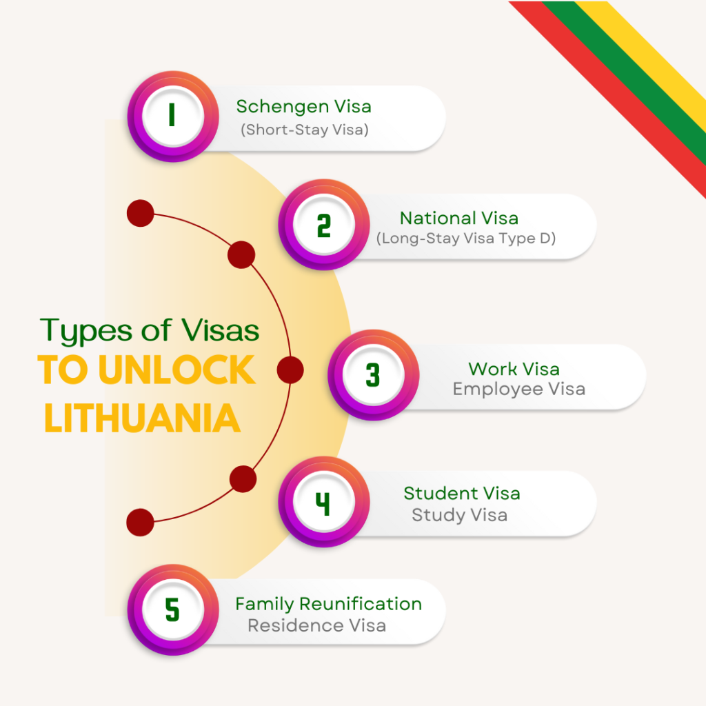 Lithuania Visa Policies