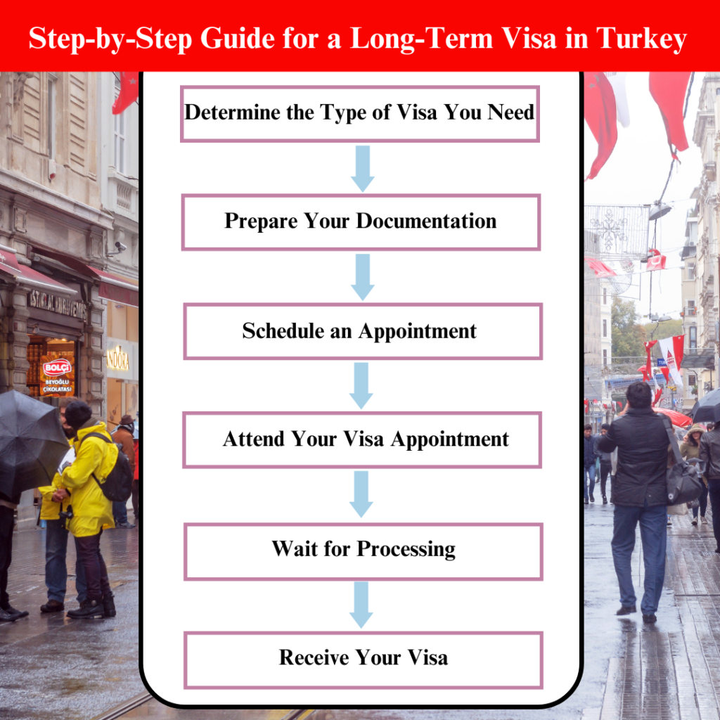 Turkey Residence Permit