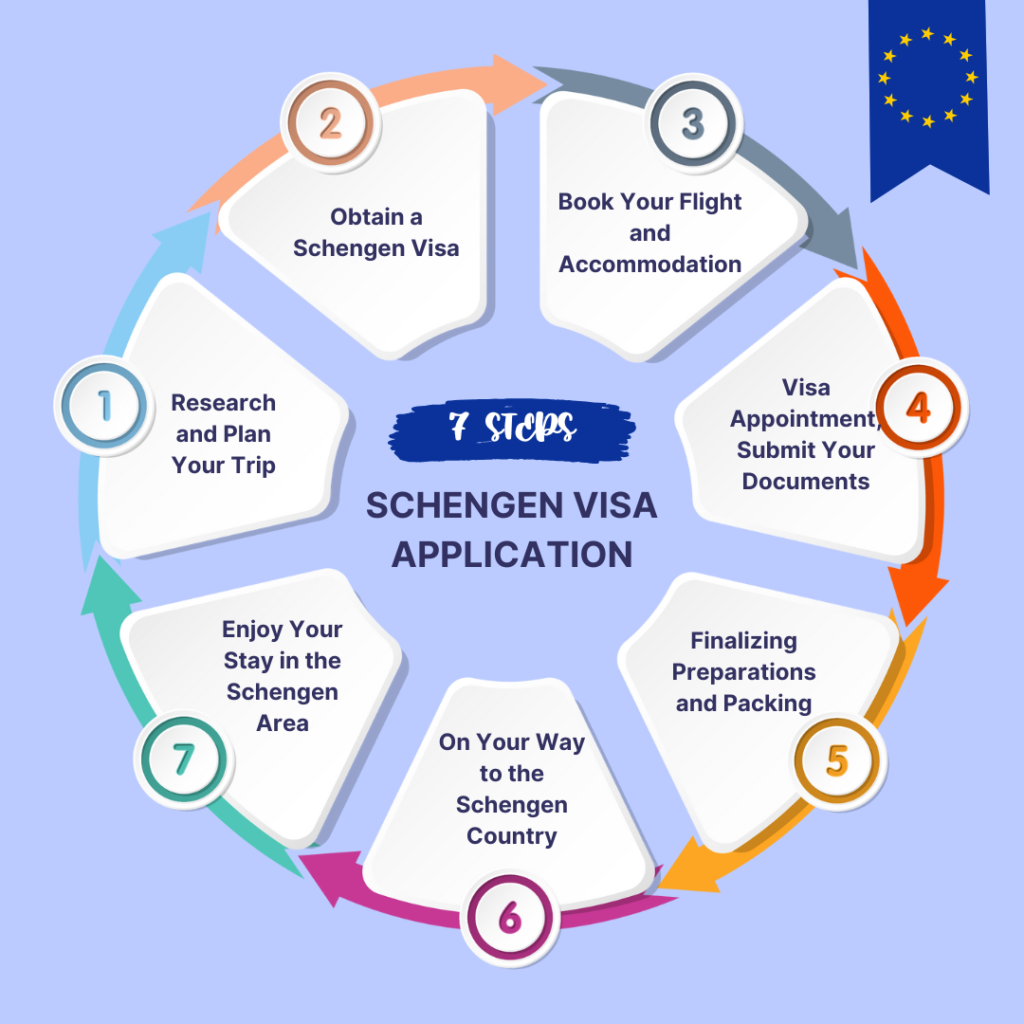 Schengen Visa application online