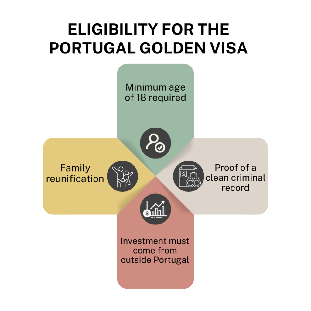 portugal golden visa