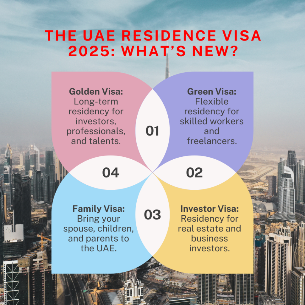 Your Ultimate Guide to UAE Residence Visa 2025: What’s New This Year?