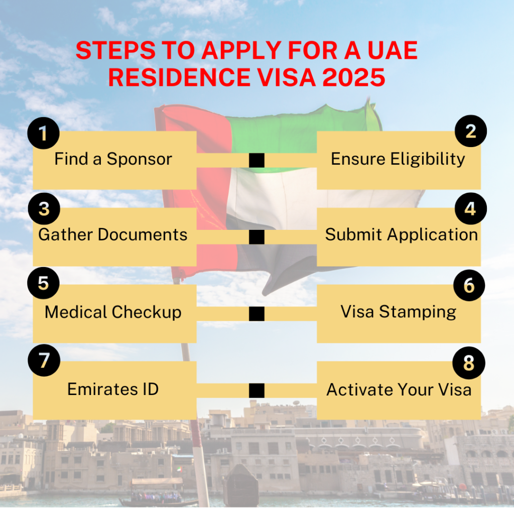 Your Ultimate Guide to UAE Residence Visa 2025: What’s New This Year?